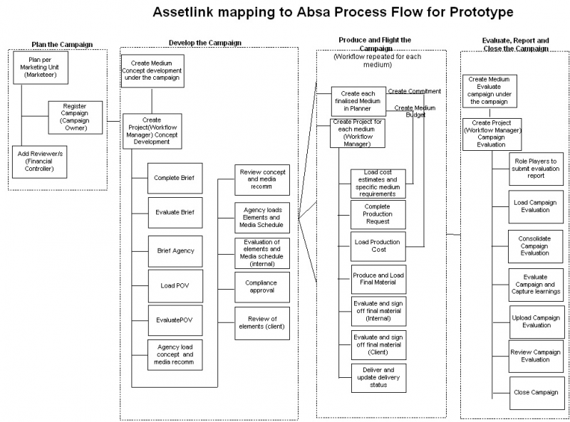 File:ABSA System Mapping.png